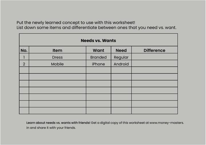 Needs vs. Wants worksheet